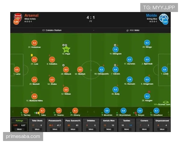 亨利高频前插如何提升射门威胁并撕裂防线？