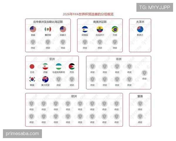 2026世界杯小组第三出线规则有哪些条件