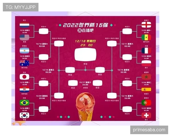 2026世界杯48队12个小组赛制规则怎么分配