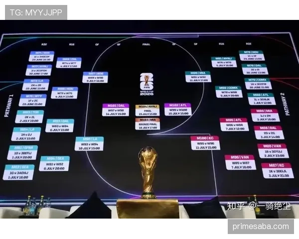 2026世界杯最新小组确认规则 2026世界杯最新小组确认规则