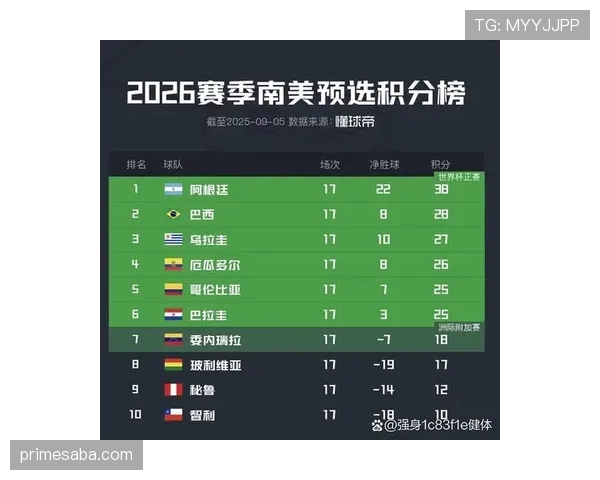 2026世界杯完整版晋级比较详解 2026世界杯完整版晋级比较详解