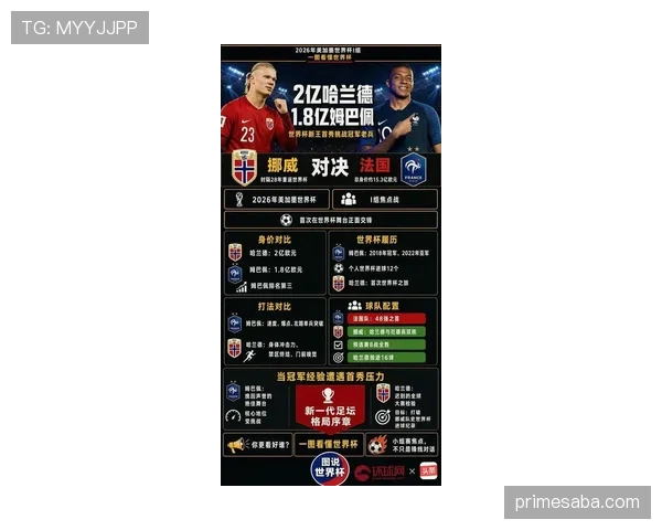 本届世界杯进球率走高，梅西、姆巴佩和哈兰德集体爆发