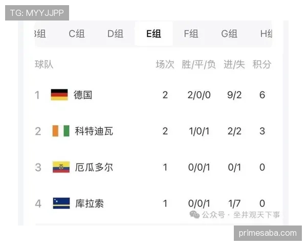 昂达夫替补改变德国走势，世界杯超级替补价值凸显